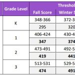 i-ready-diagnostics-scores-reading