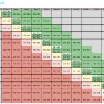 iready diagnostics scores placements tables reading