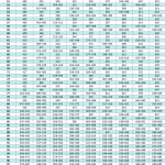 iReady Diagnostic Scores 2024-2025 Chart Table for K-8 Reading Student Percentiles 50-99 - Spring 2024-2025.