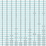 iReady Diagnostic Scores 2024-2025 Chart for K-8 Math Student Percentiles 50-99 - Fall