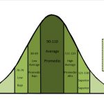 WJ IV Test Woodcock Johnson scoring bell curve