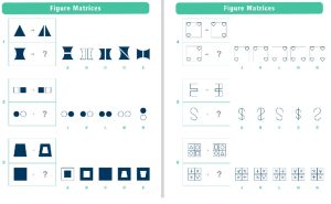 CogAT Test Scores Chart & Grade 1,2,3 Questions - Cognitive Test