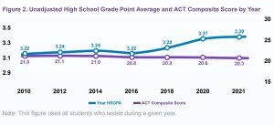 What is a Good GPA in College and High School? Good vs Average GPA