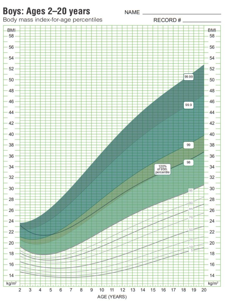 BMI Chart for Children by Age – Boys and Girls Weight – Kids BMI Calculator