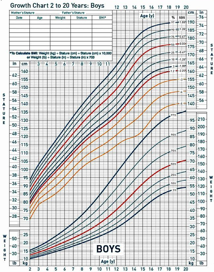 height and weight chart boys comparison age