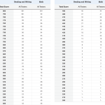 sat scores chart percentiles math and reading writing ebrw