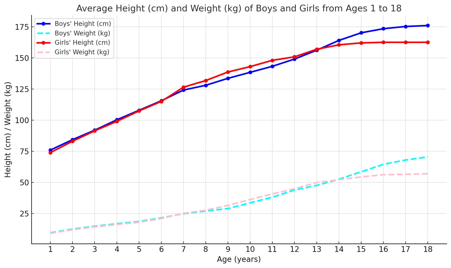 Average Height for a 14 Year Old Boy & Girl? (Age 1-10,11,12,13,14 ...